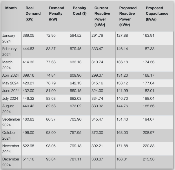 MEASUR Power Factor Calculator - Results